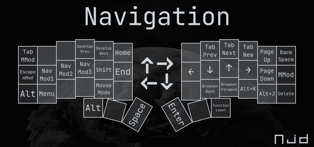 Navigation Layout Diagram