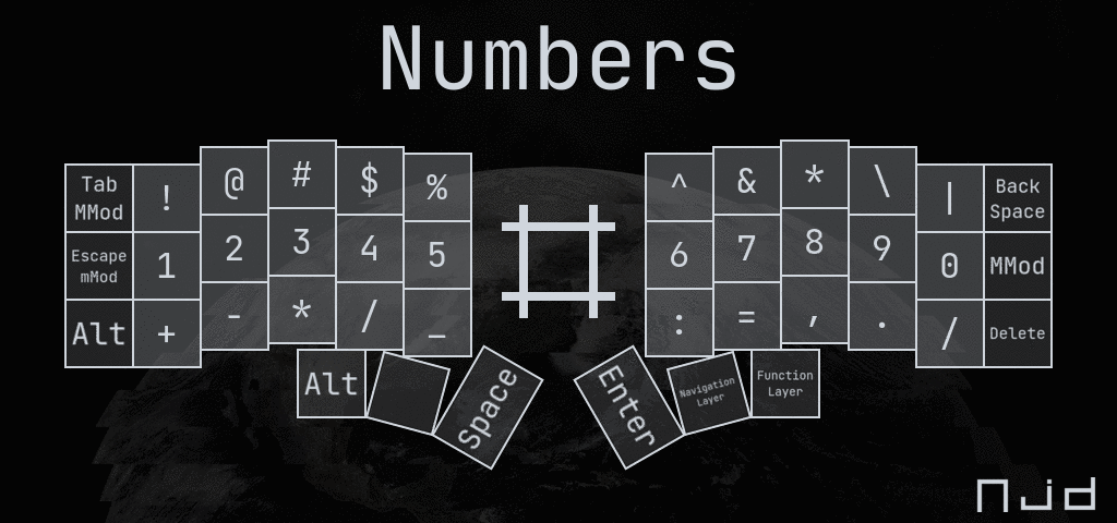 Numbers Layout Diagram
