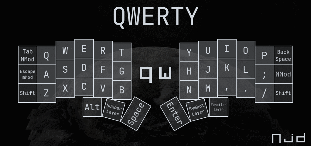QWERTY Layout Diagram