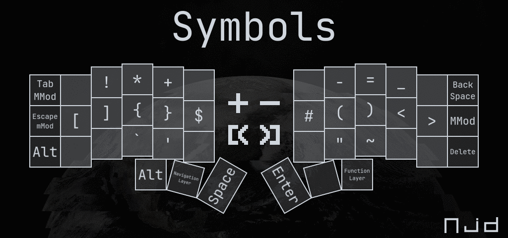 Symbols Layout Diagram
