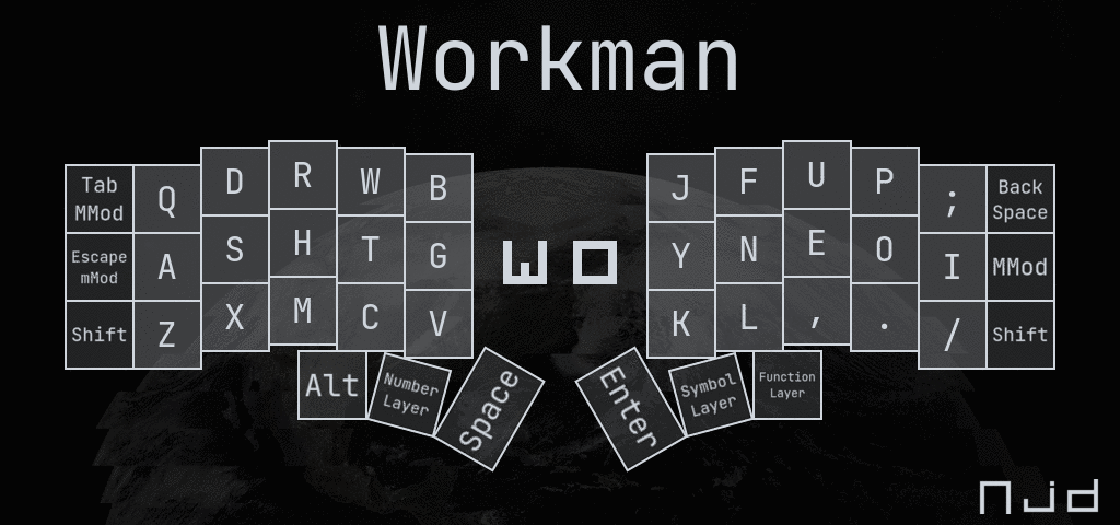 Workman Layout Diagram