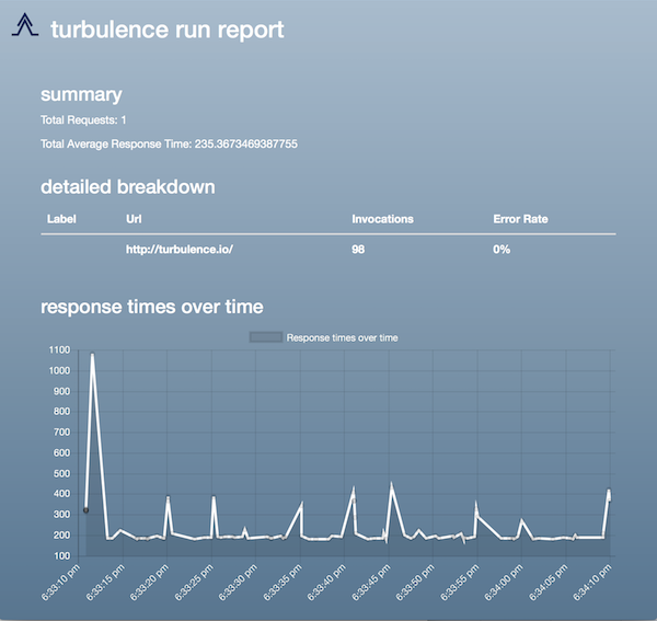 Example Turbulence Report