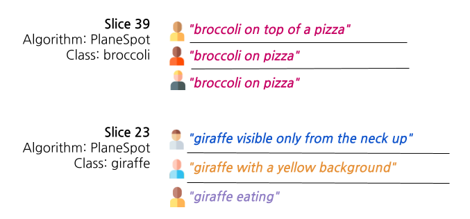 A figure from the paper text, that displays different users' hypotheses for two example slices.