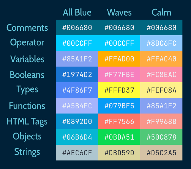 Syntax colors