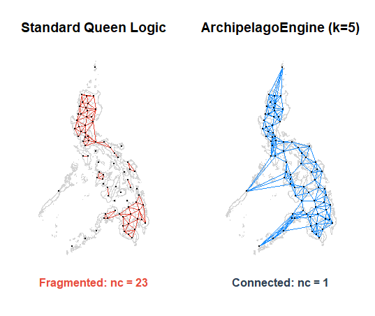 ArchipelagoEngine Connectivity Comparison