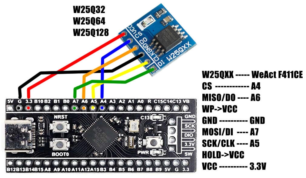 spi flash