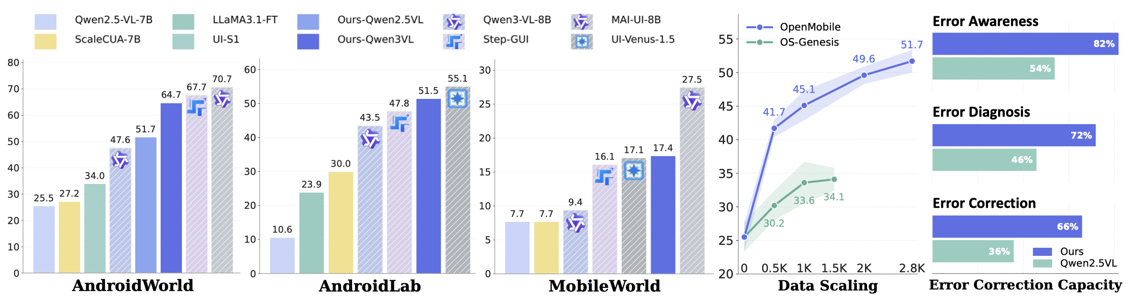 OpenMobile Logo