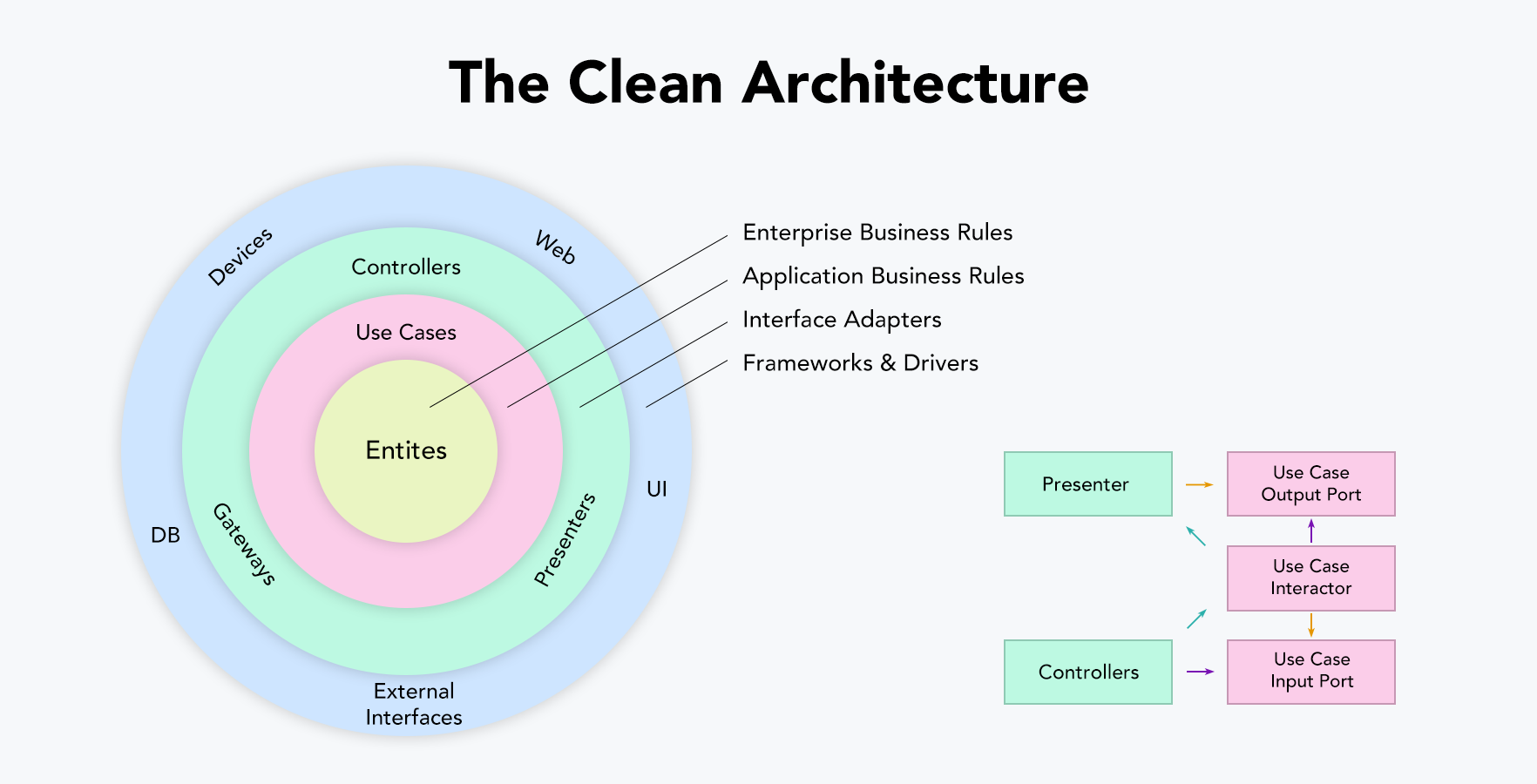 Alt Clean architecture