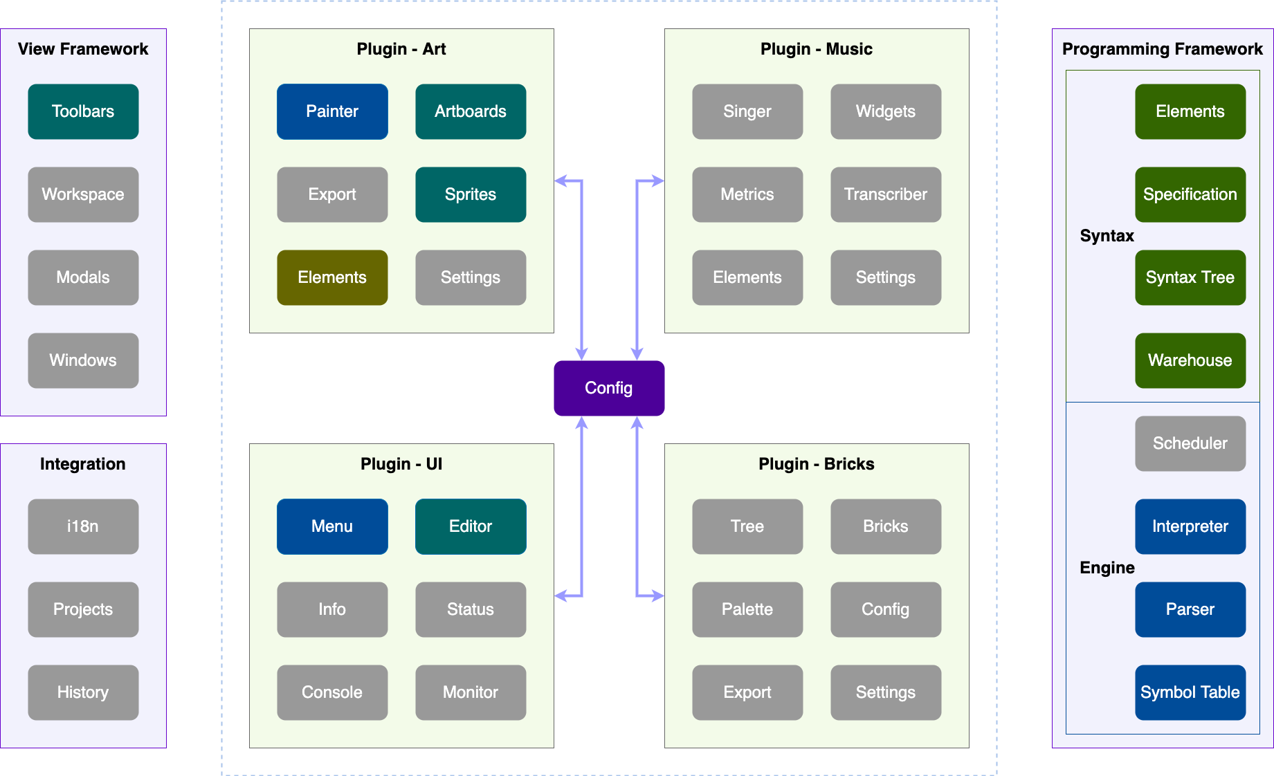 Component Architecture