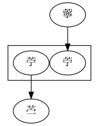 Example S-2