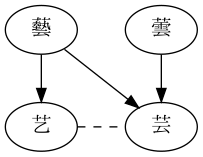 Example S-3