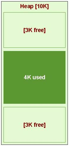 6K of memory request, no contiguous block--> Fail