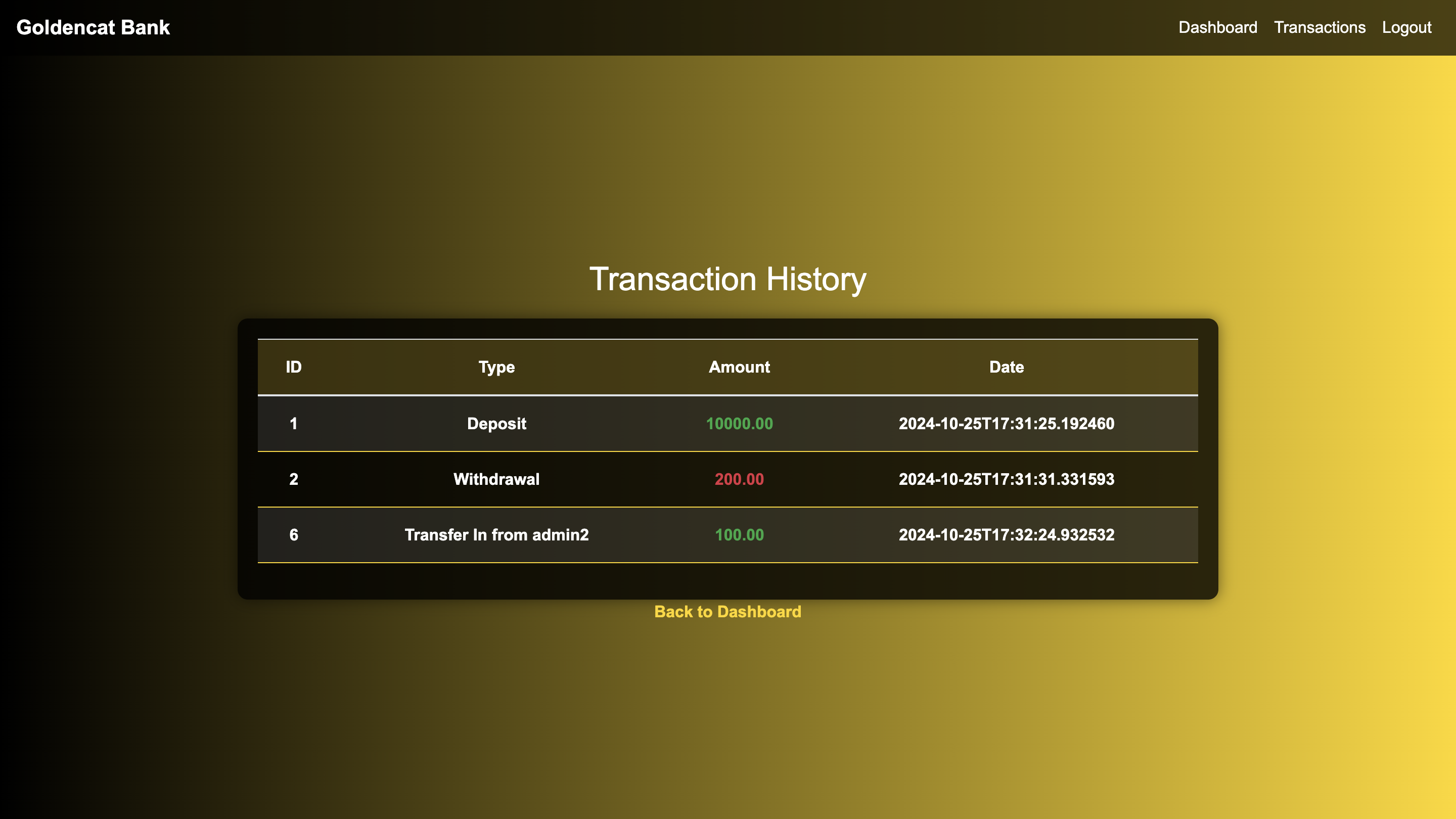 Transaction Flow Diagram