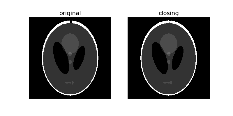 Illustration du closing filter