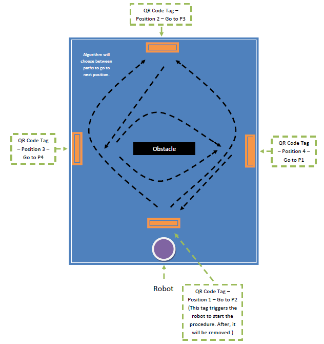 Autonomous Navigation Schematic