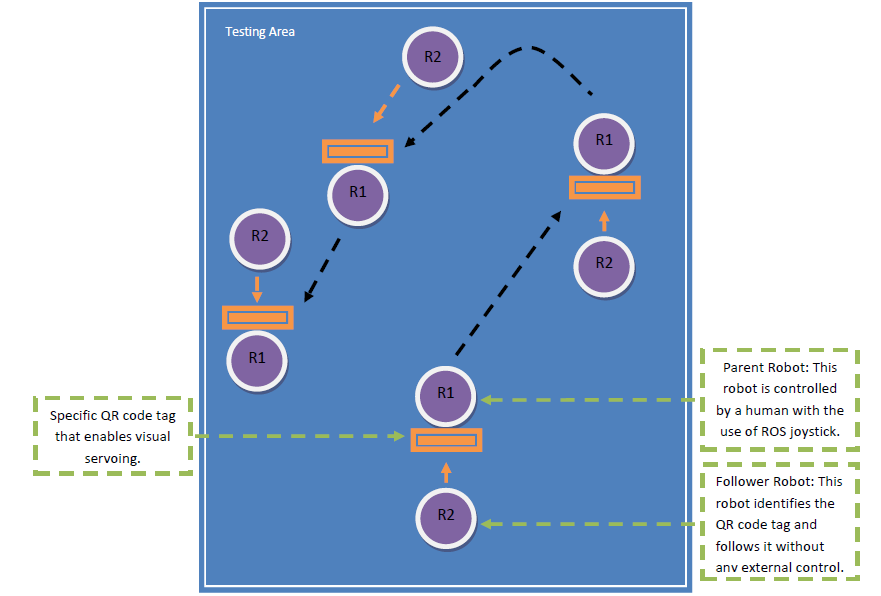 Visual Servoing Schematic