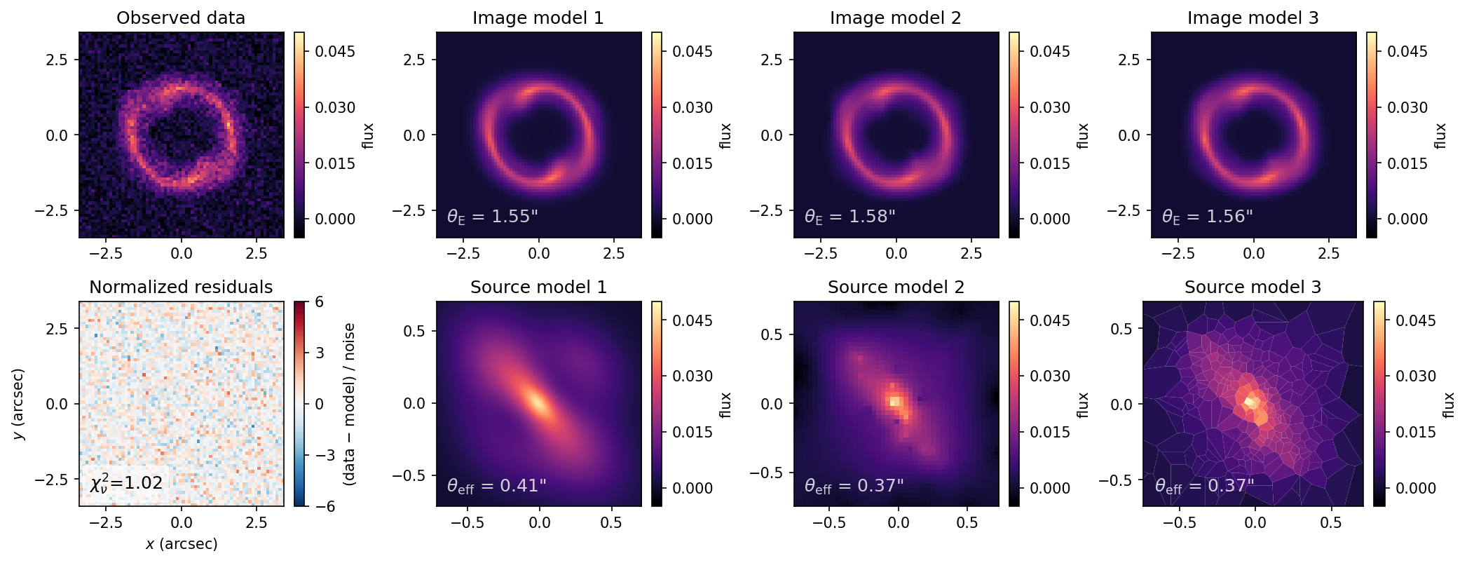 Example lens model comparison using the COOLEST plotting and analysis capabilities