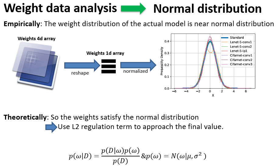 data distribution