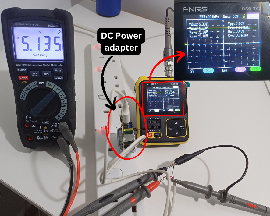 DC Power Characteristics