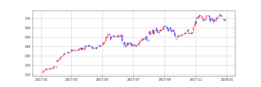 Python Candlestick Chart Matplotlib