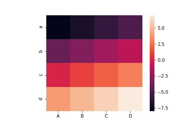 how-to-make-seaborn-pairplot-and-heatmap-in-r-write-python-in-r-datascience