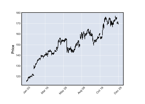 Pandas Matplotlib Mplfinance でローソク足チャートを作成 Note Nkmk Me