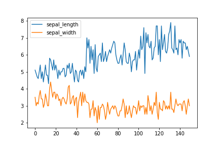 Pandas dataframe title