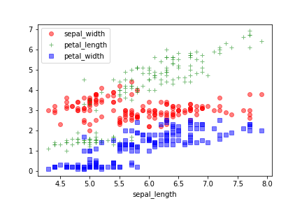 pandas plot scatter index as x