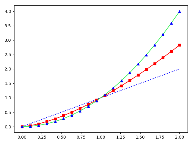 python-matplotlib-note-nkmk-me