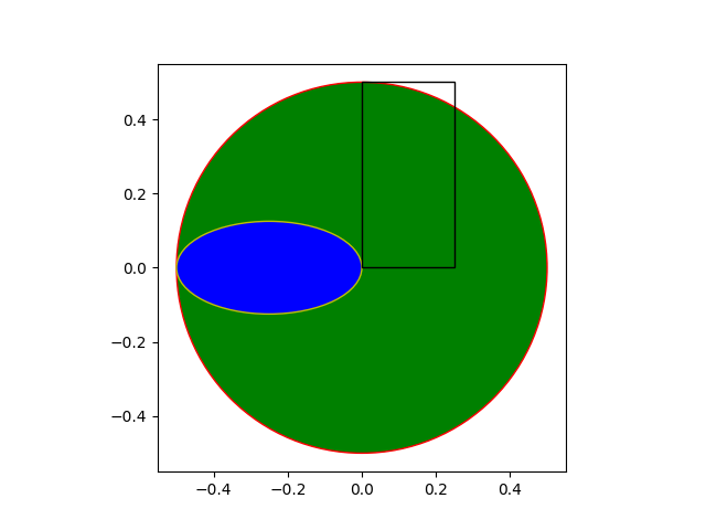 [B!] Matplotlibで円や長方形などの図形を描画 | Note.nkmk.me