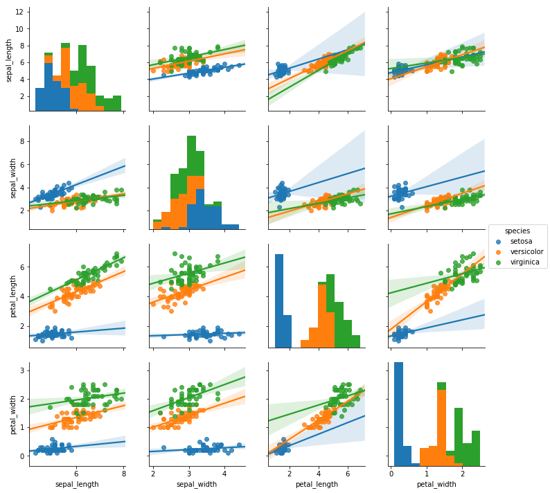 Python pandas matplotlib