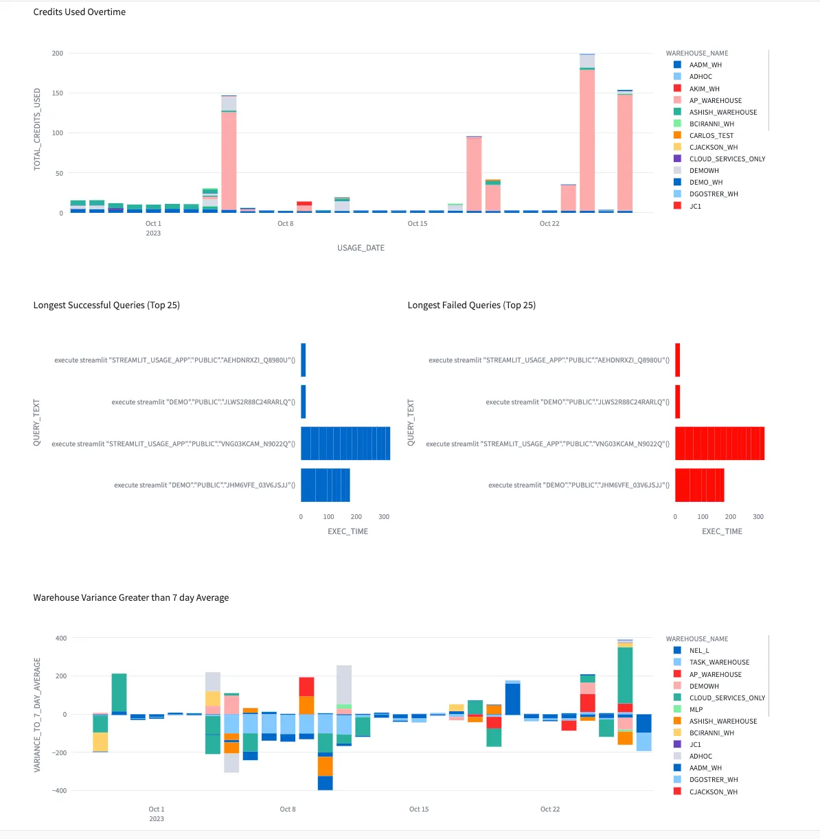 GitHub - Nkolur2/streamlit-usage-app