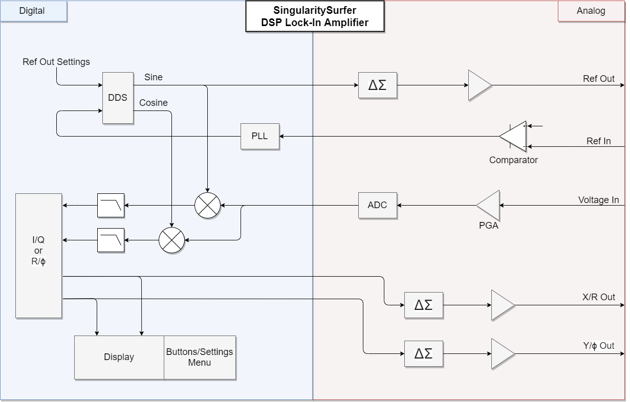 Block Diagram