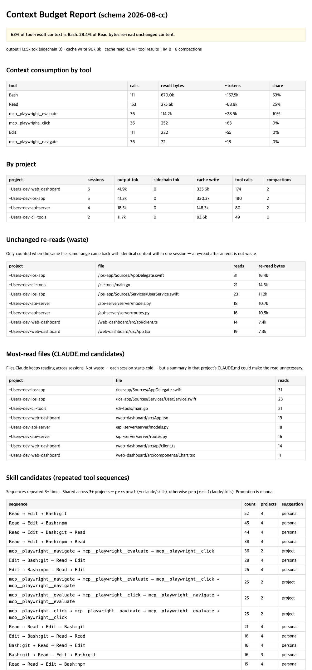 Example report