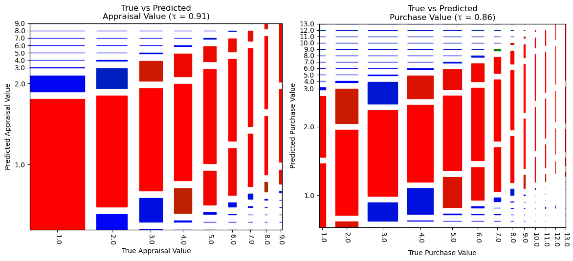 Performance Mosaic Plot