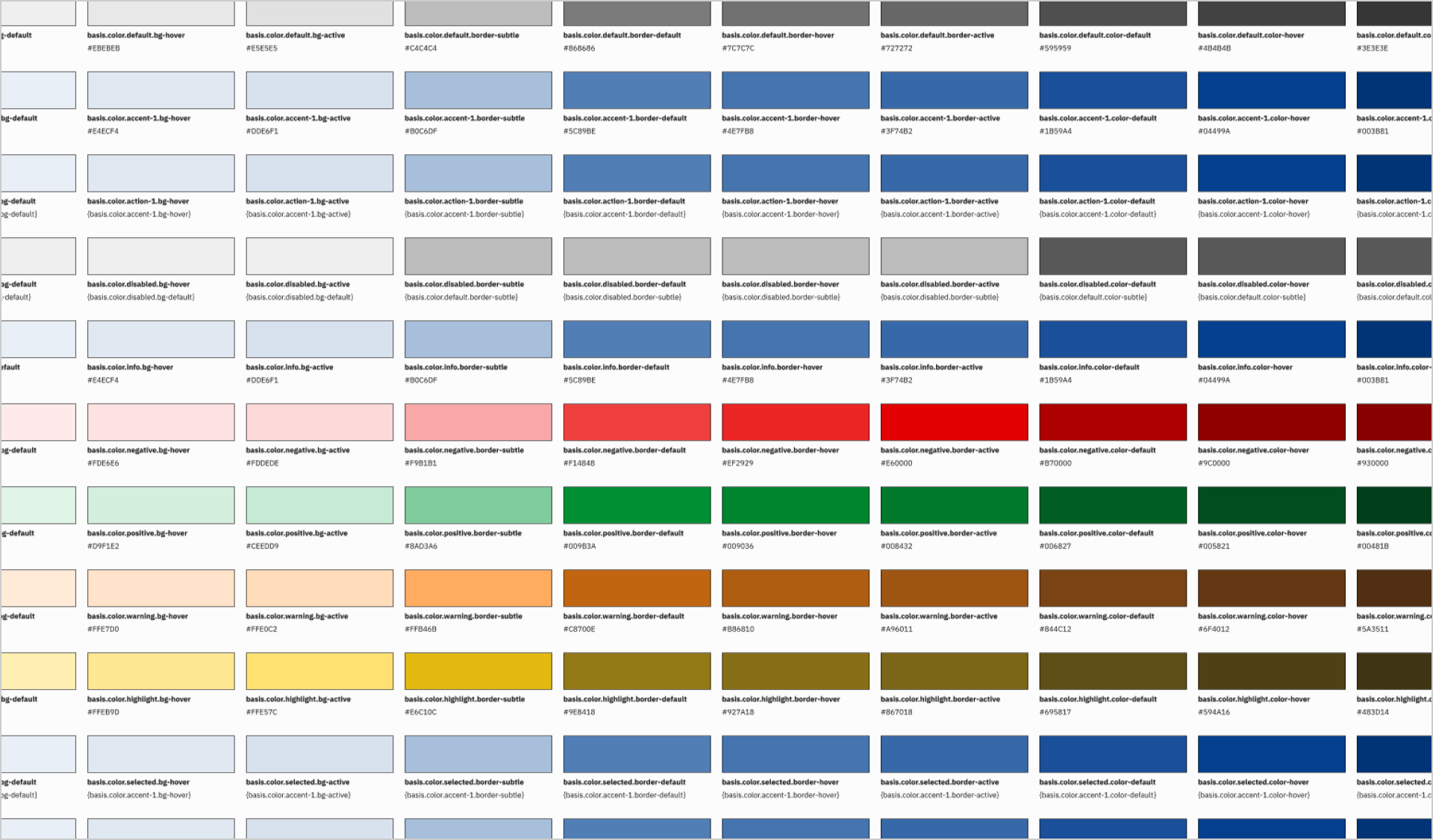 De afbeelding toont een grid van verschillende kleuren, onder de kleuren staan de namen van de basis-tokens en hun waarde.