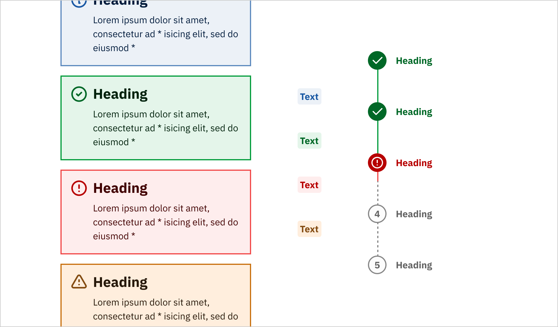 De afbeelding toont de componenten Alert, Progress List en Status Badge met rode, groene, oranje en blauwe signaalkleuren.