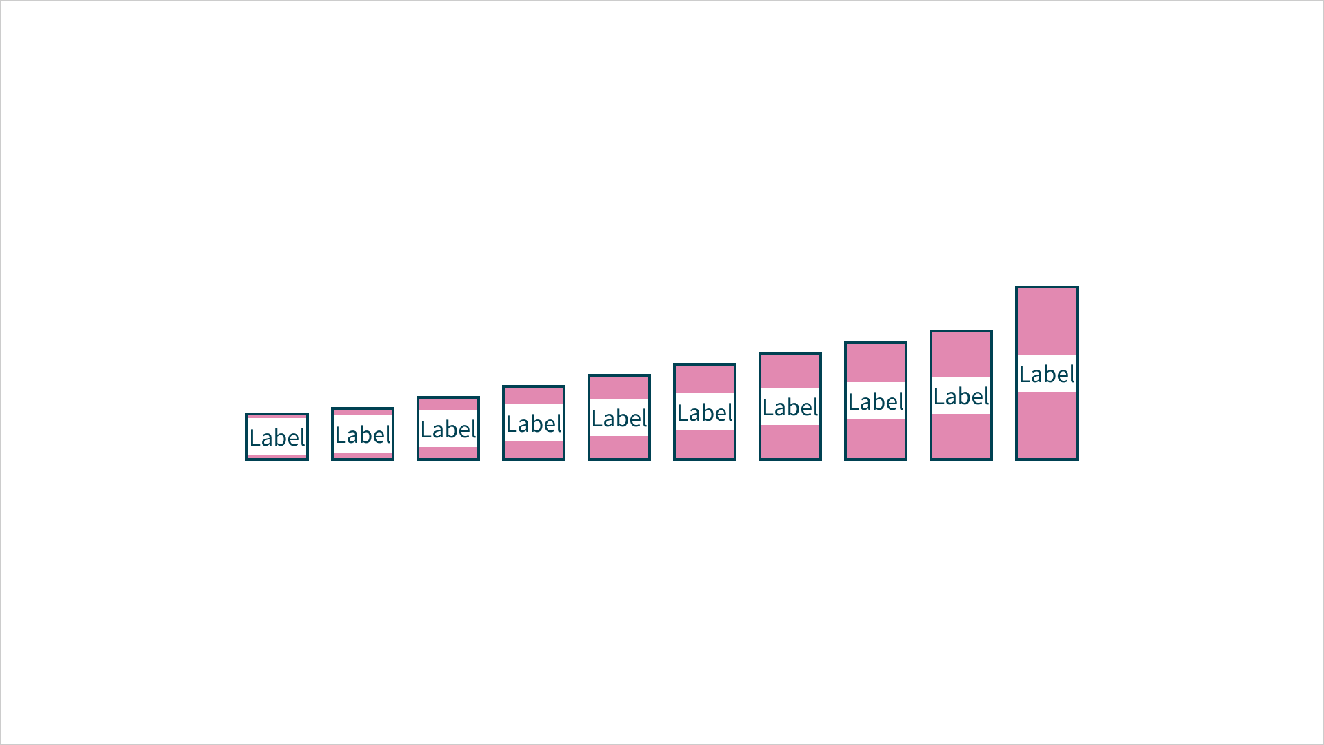 Spacing scale met horizontaal 10 blokjes. In elk blokje staat de tekst 'label'. Boven en onder de tekst staan roze vlakken. De vlakken worden per blokje hoger.