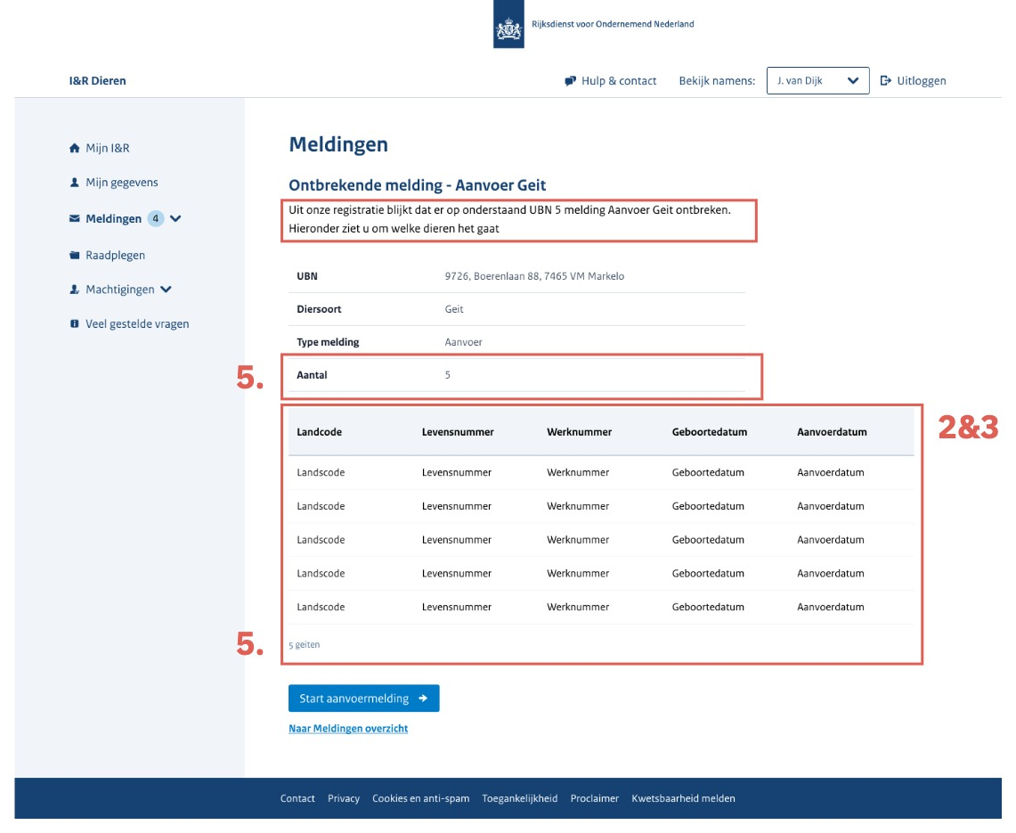 Prototype van de aangepaste pagina 'Ontbrekende melding – Aanvoer Geit'. Gemarkeerd met rode kaders: de introductietekst noemt nu het aantal ontbrekende meldingen en zegt 'Hieronder ziet u om welke dieren het gaat'; er is een regel 'Aantal: 5' toegevoegd (rood cijfer 5); de tabel toont nu landcode, levensnummer, werknummer, geboortedatum en aanvoerdatum, met daaronder '5 geiten' (rode cijfers 2&3 en 5). De knop heet nu 'Start aanvoermelding'.
