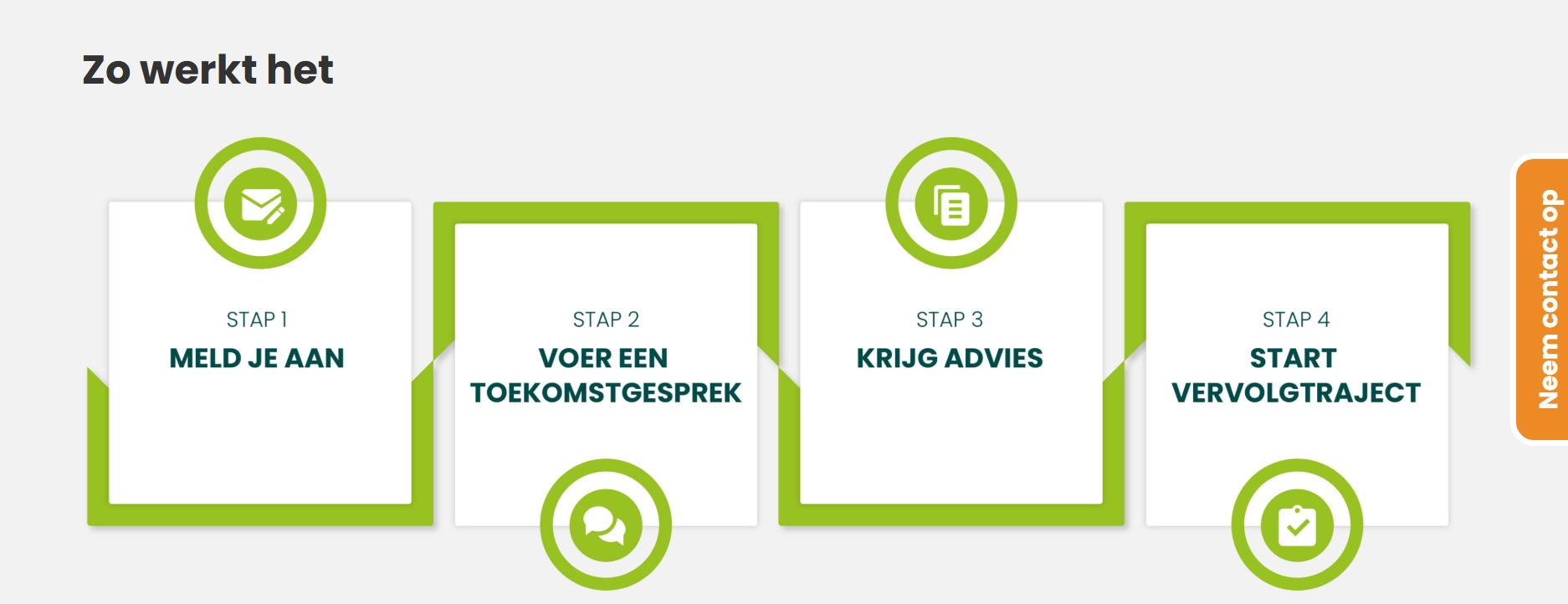 Screenshot van de visuele weergave van de roadmap voor hulp voor ondernemers