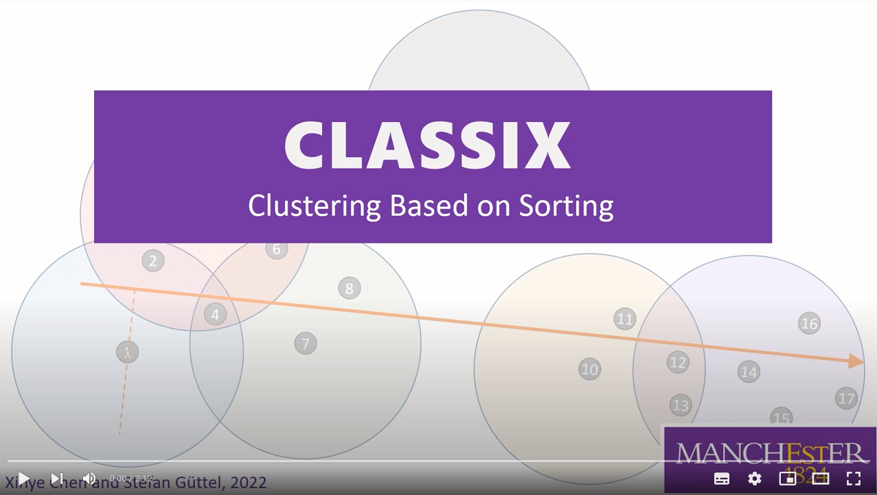 🐝 Fast and explainable clustering based on sorting