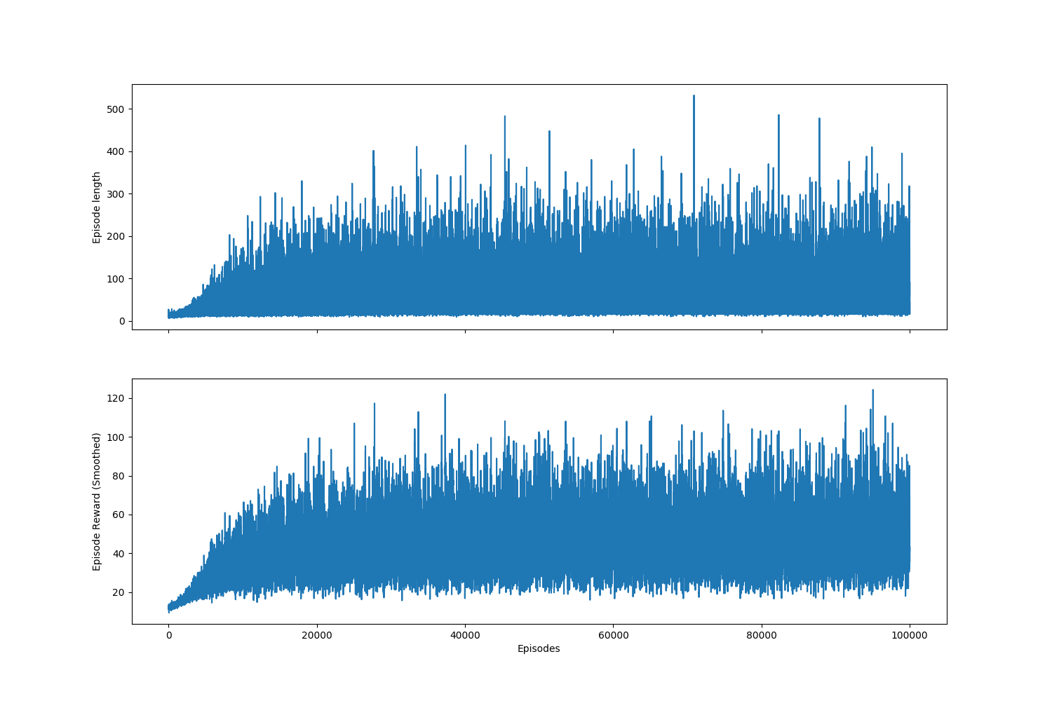 training graph