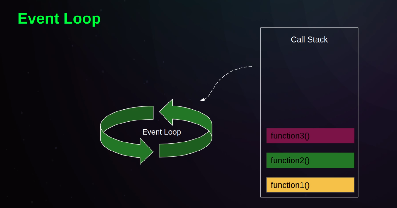 Event Loop