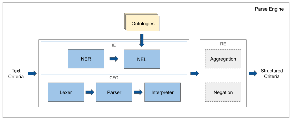 Engine Diagram