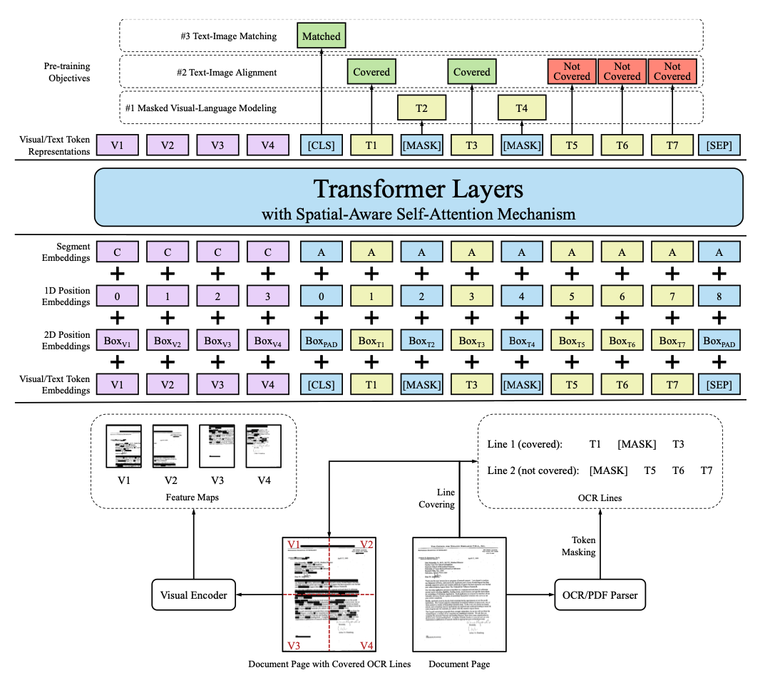 Xu et al. Generative pre-trained Transformer. Multi-modal Station. Model Training process iin PYTORCH.