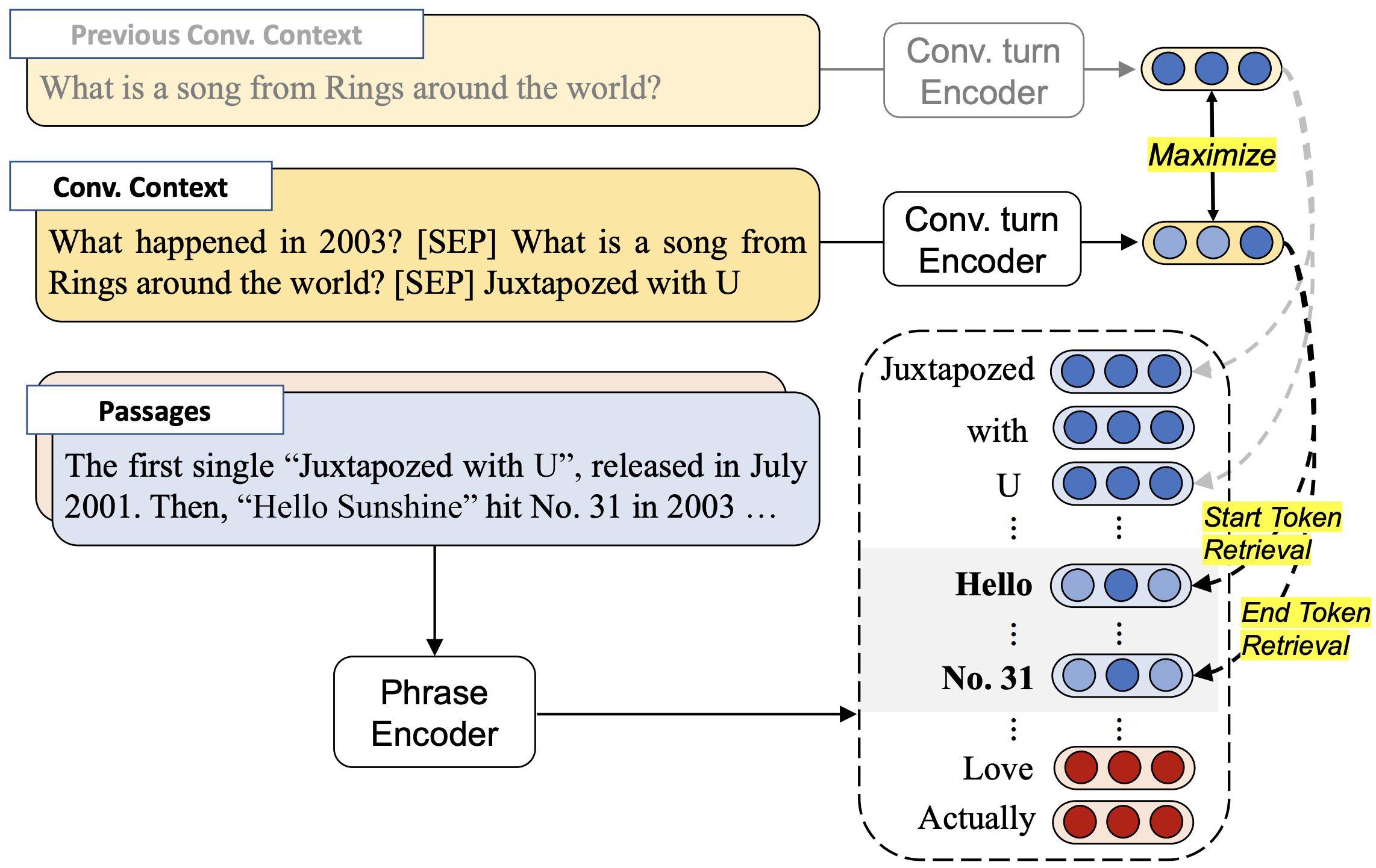 PRO-ConvQA Overview