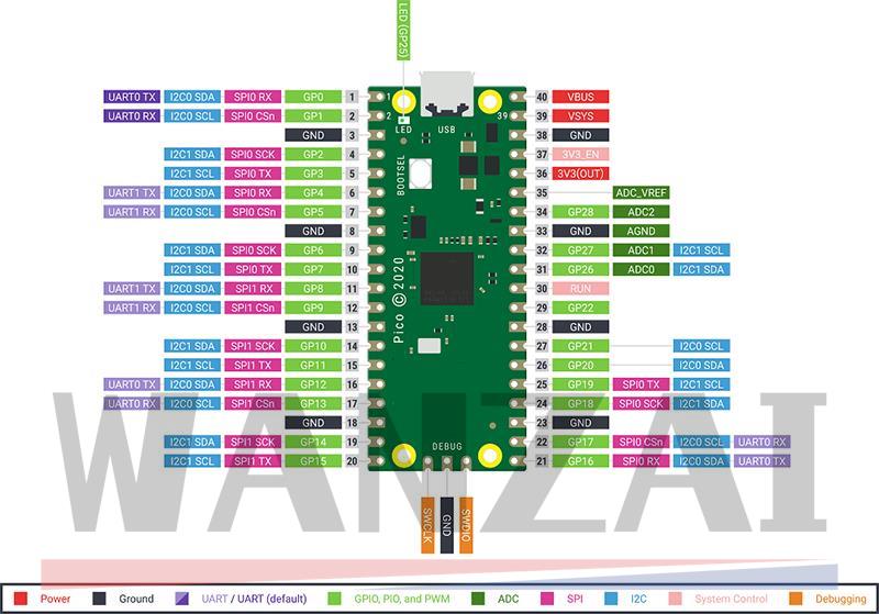 Raspberry Pi Pico Board RP2040