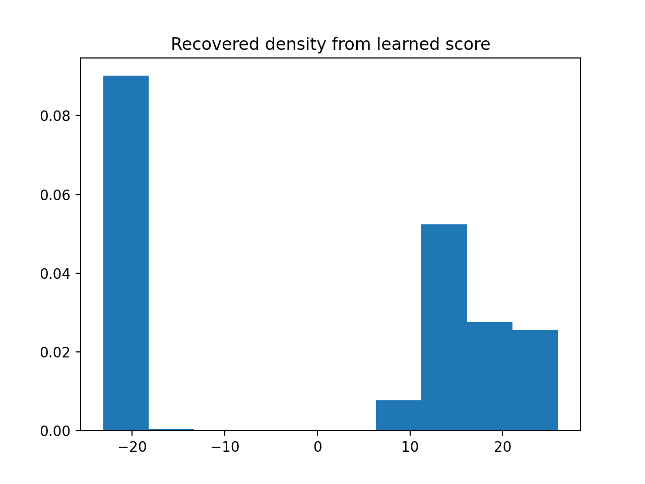 Reconstructed density