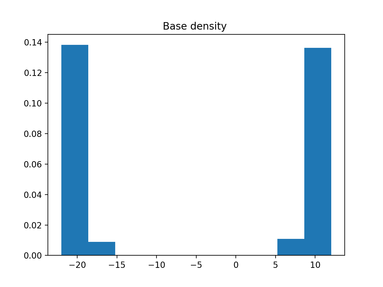 Base density