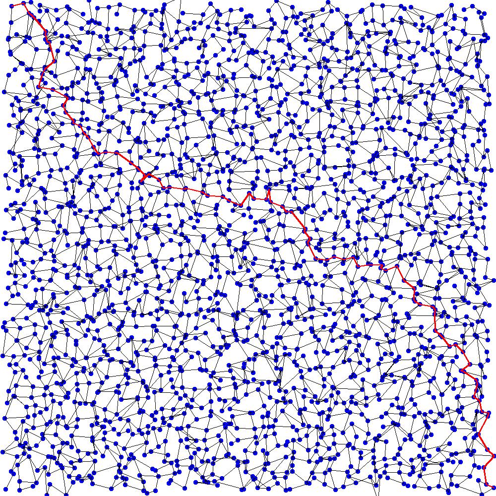 sample graph & path